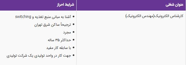 استخدام کارشناس الکترونیک(مهندس الکترونیک) در تهران