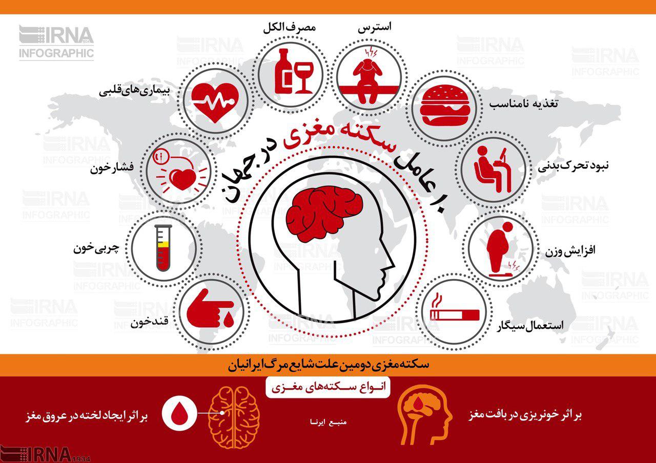 همه چیز درباره عارضه&zwnj;ای که هر سال جان ۲۹ هزار ایرانی را می&zwnj;گیرد