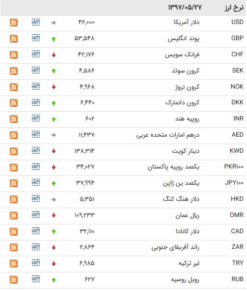 لرز