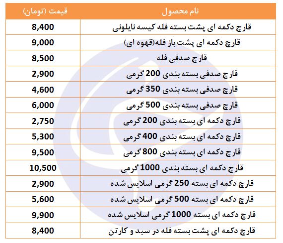 قیمت قارچ در غرفه تره بار افزایش یافت