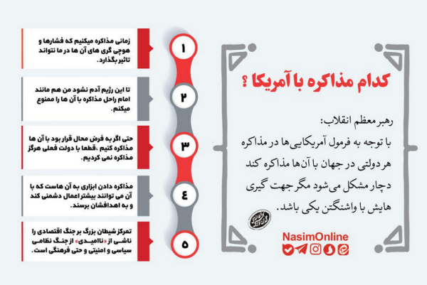 کدام مذاکره با آمریکا؟&zwnj;+اینفوگرافیک