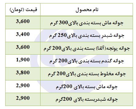 جوانه گندم با چه قیمتی در بازار به فروش می&zwnj;رسد؟