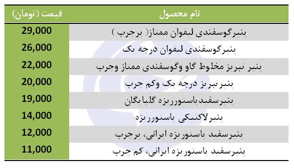 پنیرگوسفندی با چه قیمتی در بازار به فروش می&zwnj;رسد؟
