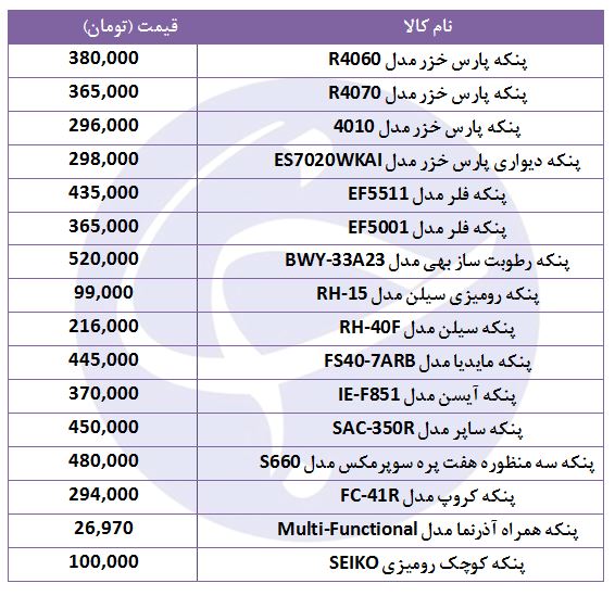 معرفی پرفروش ترین پنکه های موجود در بازار+ قیمت