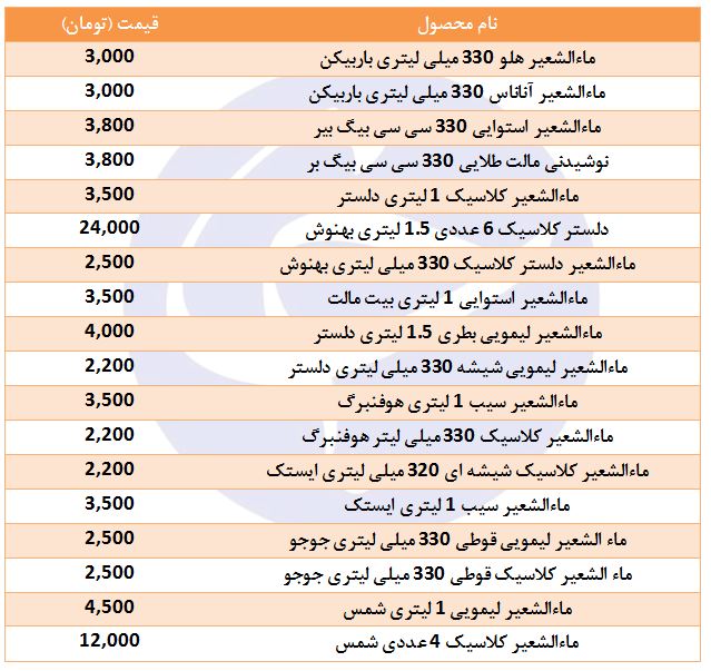 قیمت&nbsp;ماءالشعیر در بازار چقدر است؟