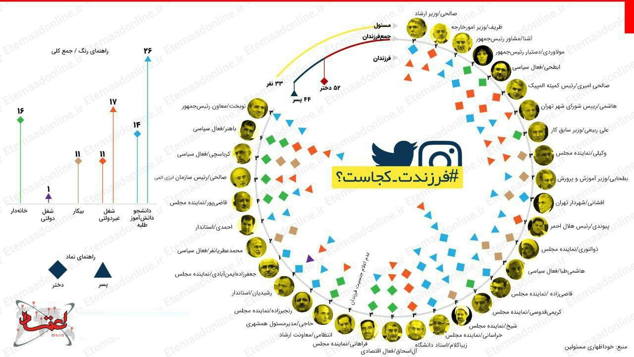 پاسخ تمامی مسئولان به پرسش &laquo;فرزندت کجاست؟&raquo; +اینفوگرافی