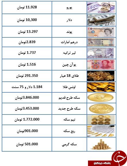 سکه