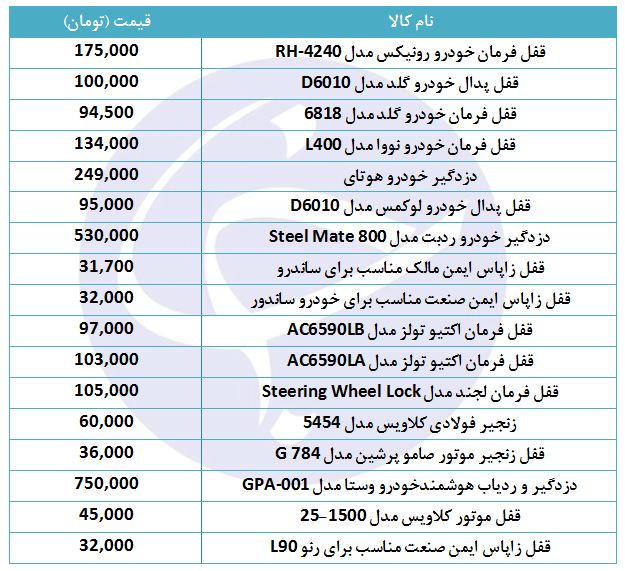 معرفی پرفروش&zwnj;ترین لوازم ایمنی خودرو در بازار