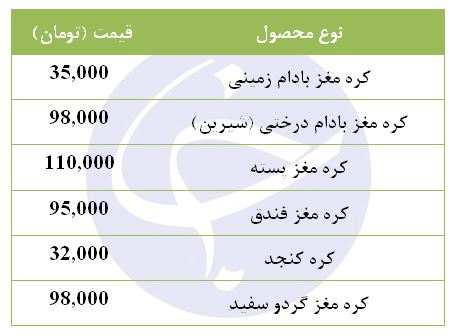 کره مغز پسته با چه قیمتی در بازار عرضه می&zwnj;شود؟