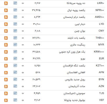 خواب یک روزه در بازار ارز بین بانکی+جدول