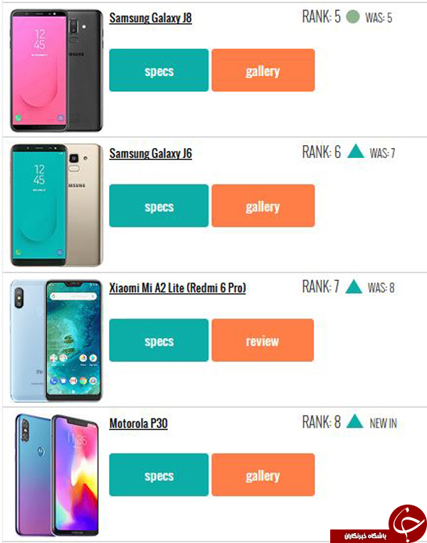 10 گوشی پرطرفدار هفته گذشته (19 آگوست 2018)؛ Galaxy Note 9 به صدرنشینی برندهای چینی پایان داد +تصاویر