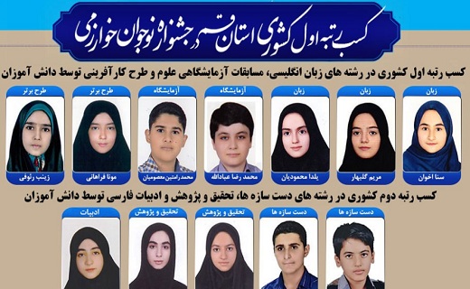 سکوی نخست چهارمین جشنواره نوجوان خوارزمی در کشور از آن قم شد
