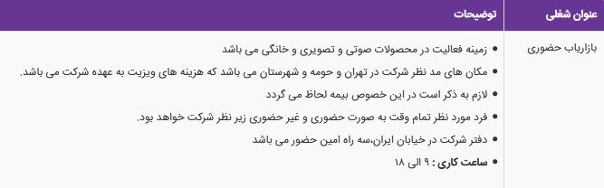 استخدام بازاریاب حضوری در شرکت دنیای مدرن هیراد در تهران