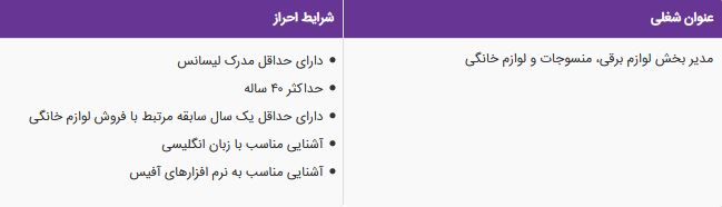 استخدام مدیر بخش لوازم برقی، منسوجات و لوازم خانگی در یزد