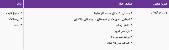 استخدام ویزیتور فروش با حقوق ثابت،پورسانت و بیمه در مازندران