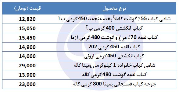 قیمت انواع کباب لقمه در بازار