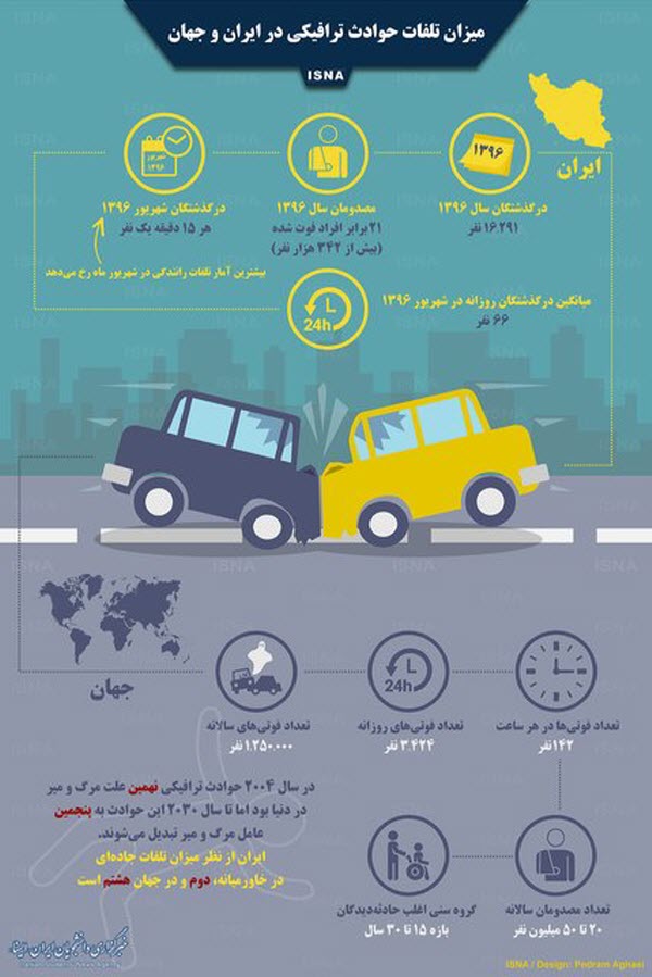 آمار تلفات جاده&zwnj;ای در ایران و جهان چقدر است؟+اینفوگرافیک