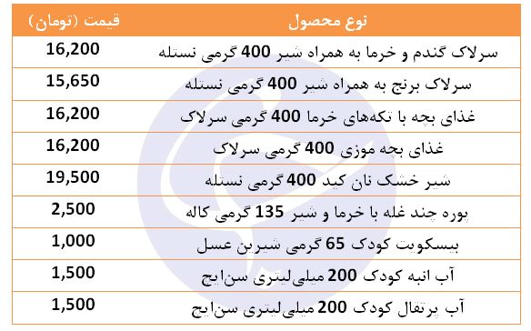 معرفی انواع غذا مناسب برای کودکان + قیمت