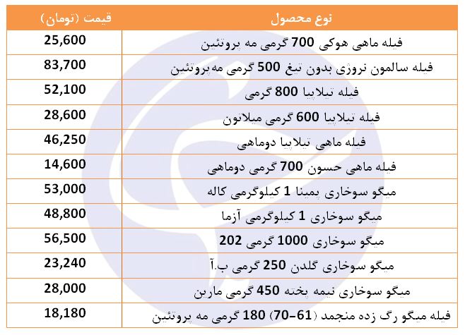 قیمت انواع ماهی و میگو منجمد در فروشگاه&zwnj;های زنجیره&zwnj;ای