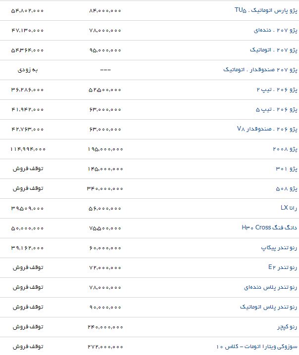 افزایش نسبی برخی محصولات ایران خودرو در بازار (۲۹/مرداد/۹۷)