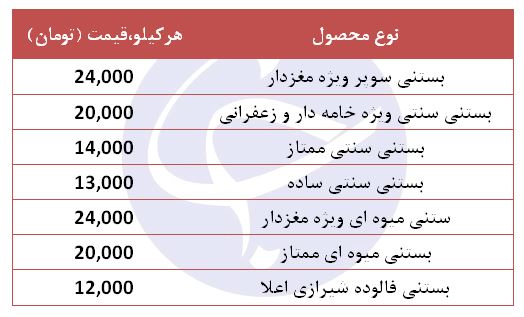 رشد قیمت بستنی در بازار