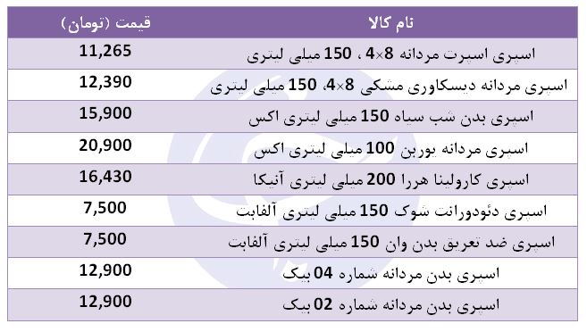 قیمت&nbsp;انواع اسپری، مناسب برای آقایان چقدر است؟