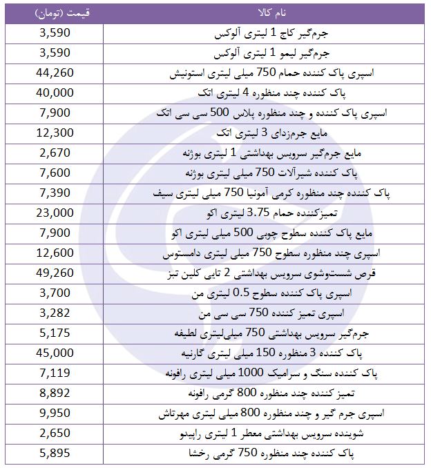 معرفی انواع&nbsp;پاک&zwnj;کننده سطوح + قیمت