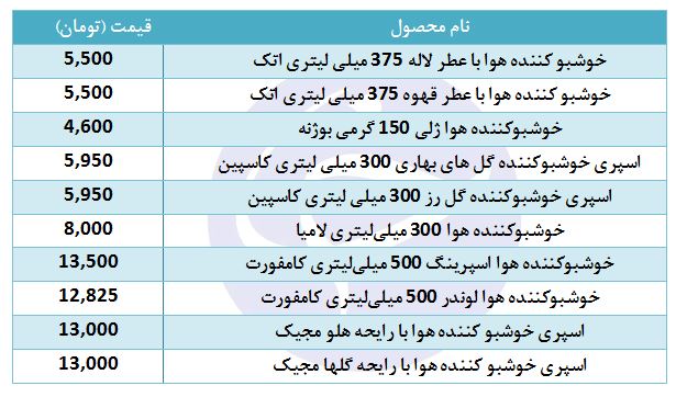 خوشبو کننده هوا با چه قیمتی در بازار به فروش می&zwnj;رسد؟
