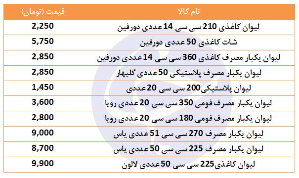 قیمت انواع لیوان یکبارمصرف در بازار
