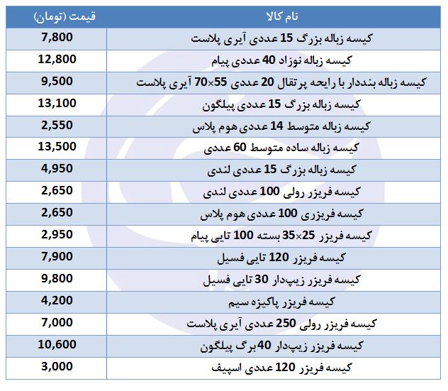 قیمت انواع کیسه پلاستیکی در بازار چقدر است؟