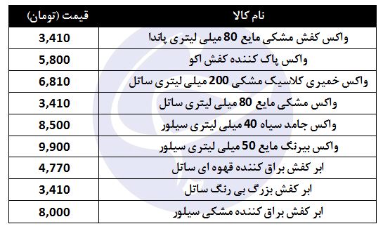 واکس کفش با چه قیمتی در بازار به فروش میرسد؟
