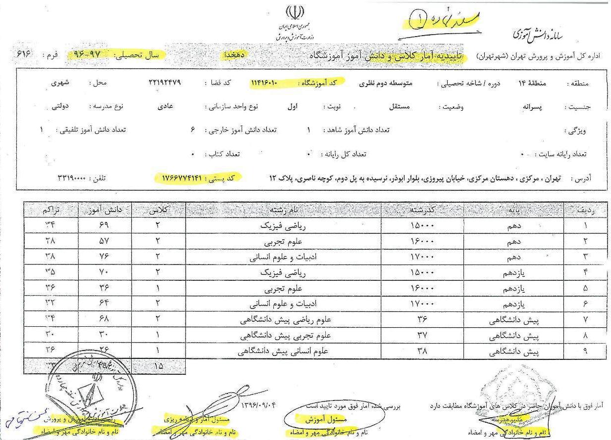 اتهام زنی آموزش و پرورش به یک مدیر انقلابی به جای پاسخگویی/ پاسخ مستند مدیر مخالف 2030 به اتهامات واهی آموزش و پرورش + اسناد