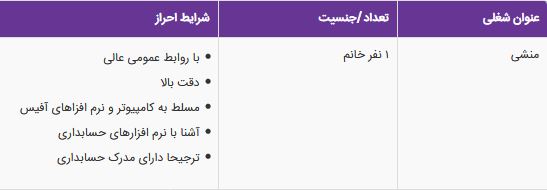 استخدام منشی در یک کلینیک روانشناسی معتبرمحدوده میدان آرژانتین