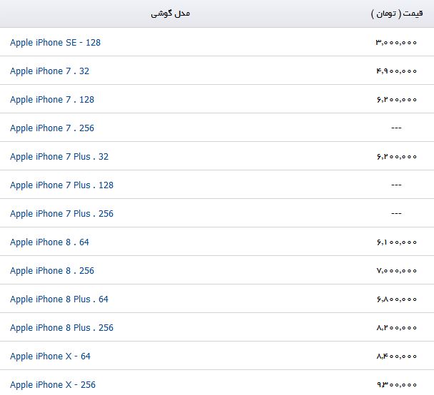 مظنه فروش گوشی همراه در بازار چقدر است؟