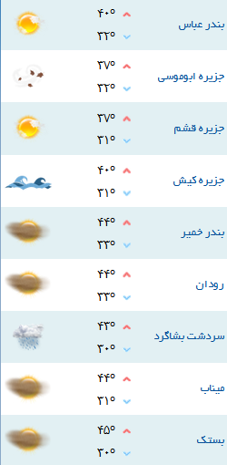 کمینه و بیشینه دمای هوای هرمزگان ۴ مرداد ۹۷