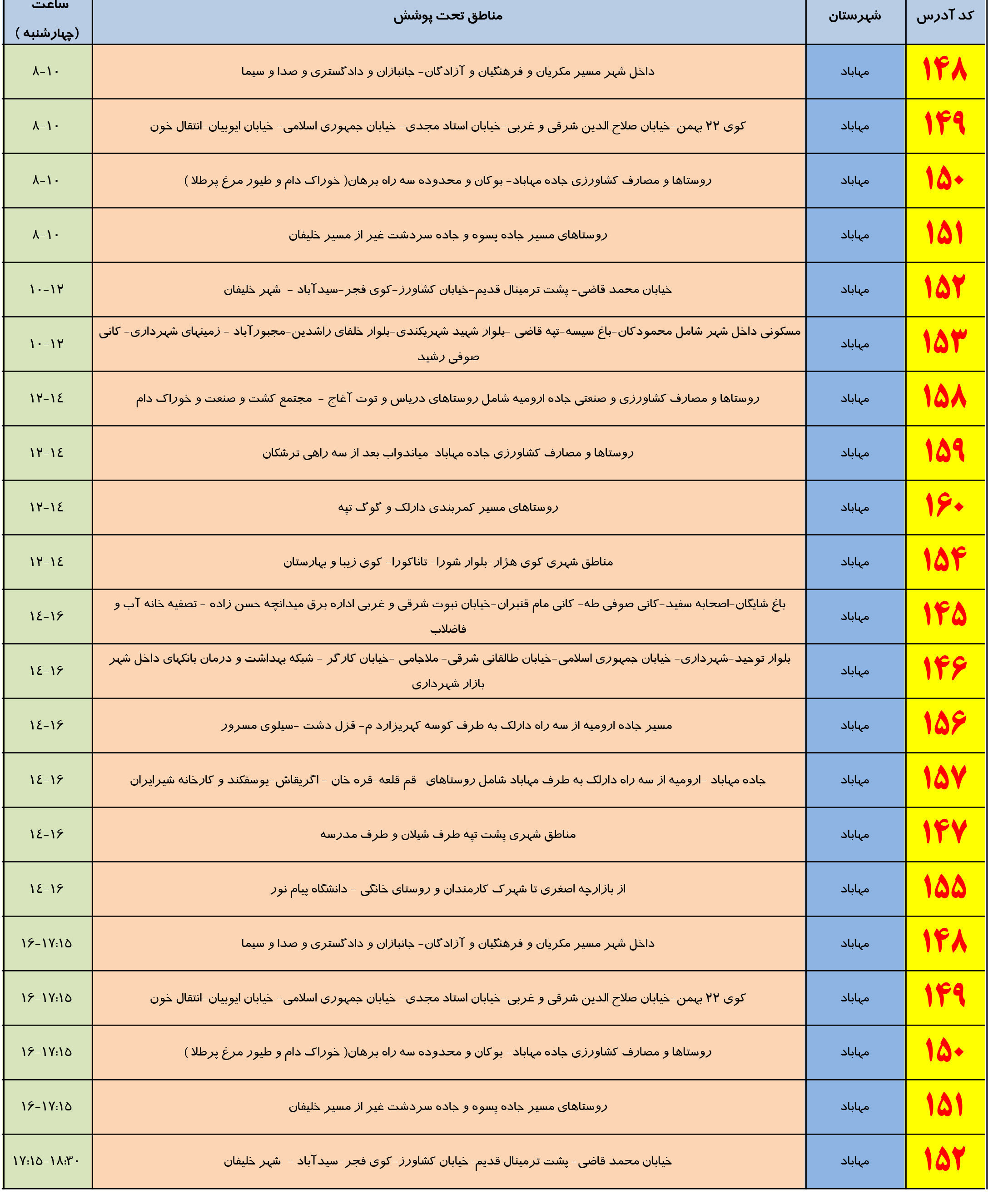برنامه زمانبندی خاموشی برق چهارشنبه 3 مرداد ماه در مهاباد
