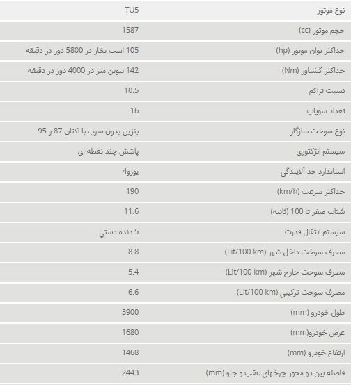 پژو 207.دنده&zwnj;ای