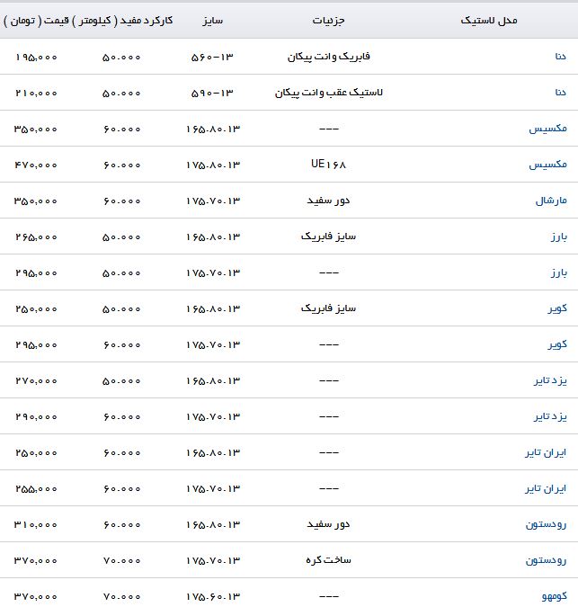 نرخ فروش لاستیک،&nbsp;مناسب برای وانت پیکان در بازار چقدر است؟