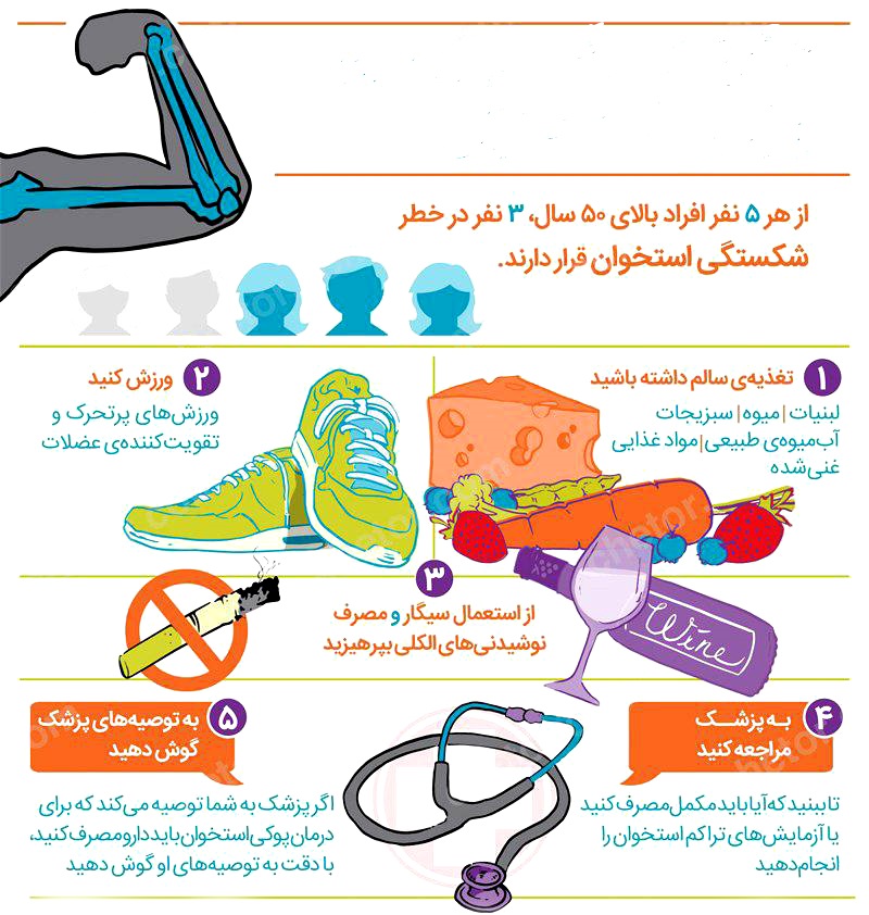 با این 5 روش پوکی استخوان را دور بزنید+اینفوگرافی