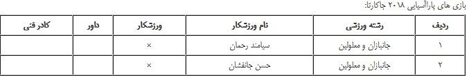 حضور ۱۴ نماینده از آذربایجان غربی در مسابقات آسیایی جاکارتا+لیست اسامی