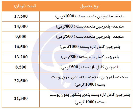 قیمت بلدرچین تازه و منجمد در غرفه تره بار