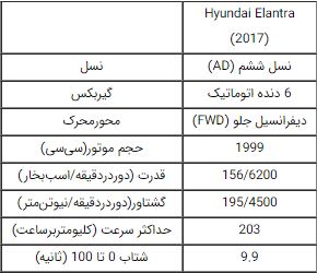 هیوندای النترا 2.0