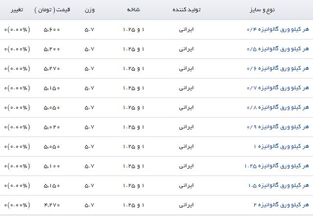 مظنه فروش هر کیلو ورق گالوانیزه در بازار چقدر است؟