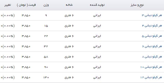 هر کیلو نبشی ۶ با چه قیمتی در بازار به فروش می&zwnj;رسد؟