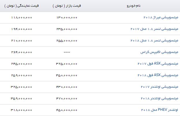 به روز&zwnj;ترین قیمت محصولات میتسوبیشی در بازار