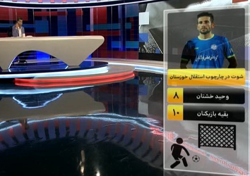 لحظه به لحظه با برنامه نود