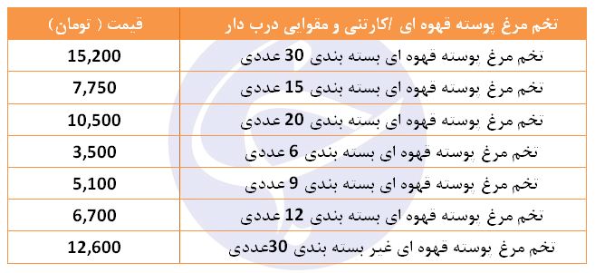 نرخ مصوب تخم مرغ رسمی در غرفه تره&zwnj;بار اعلام شد