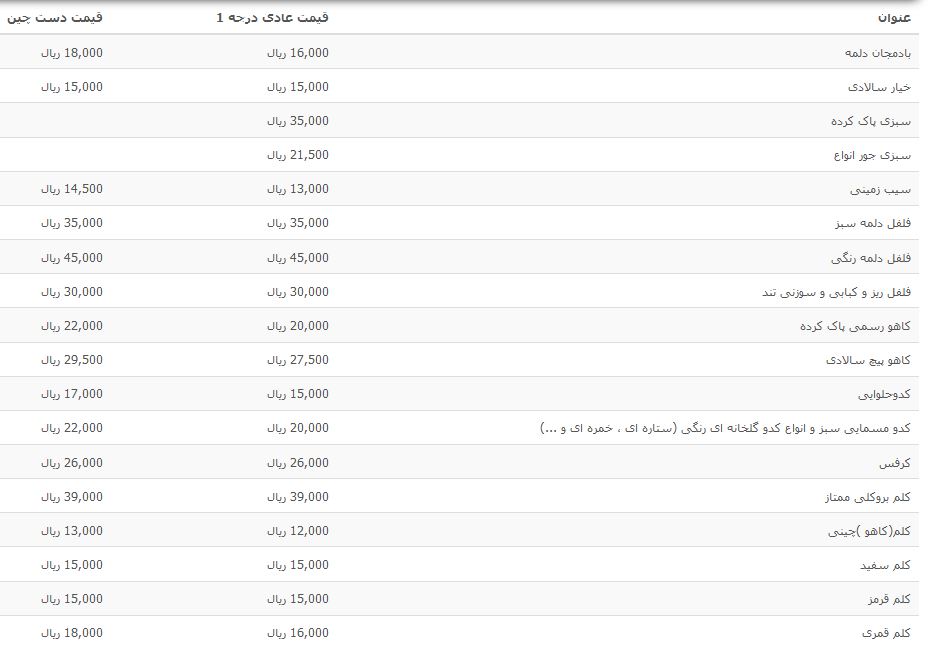 قیمت انواع سبزی در بازار تره بار اعلام شد