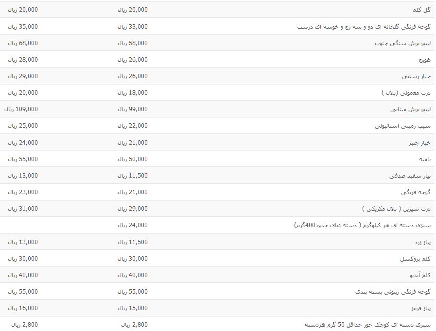 قیمت انواع سبزی در بازار تره بار اعلام شد