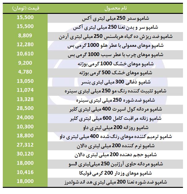 قیمت فروش شامپو ضد شوره در بازار چقدر است؟